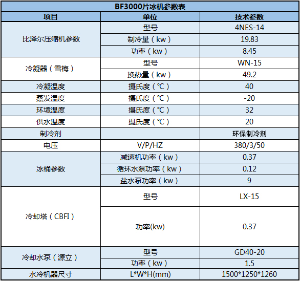 BF3000片冰機參數表