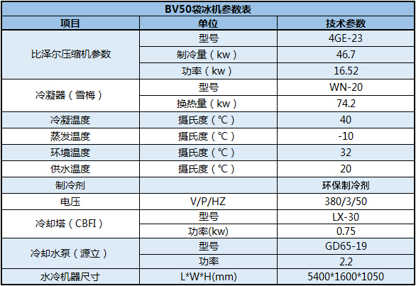 MBB50袋冰機